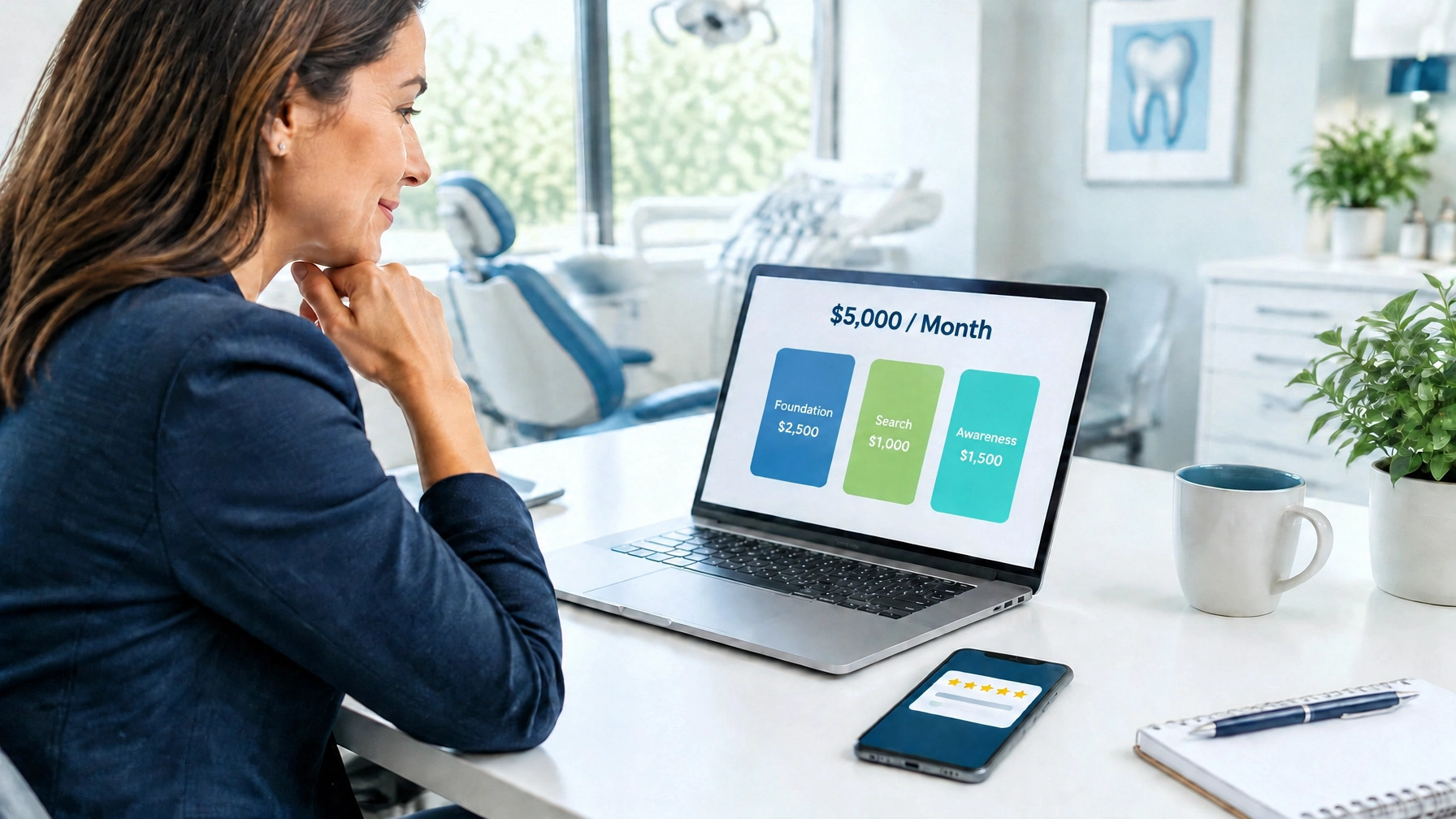 five thousand marketing budget